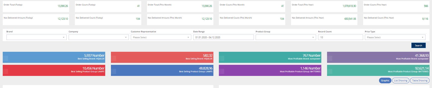 B2B Store See the Reports of Defined Dealers